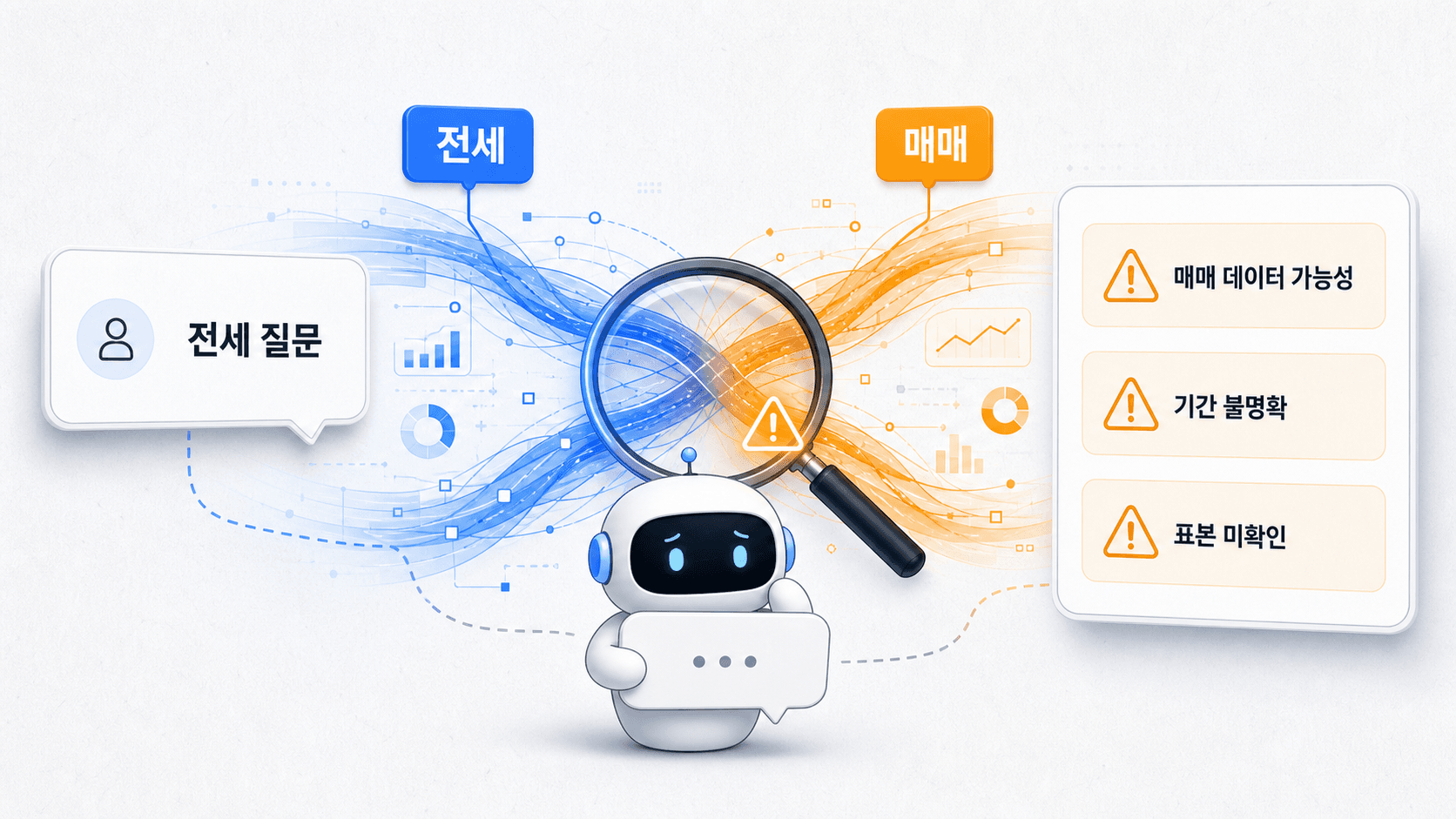전세 질문에 매매 데이터가 섞일 수 있는 위험을 파란 전세 흐름과 주황 매매 흐름이 꼬인 장면으로 보여주는 진단 이미지